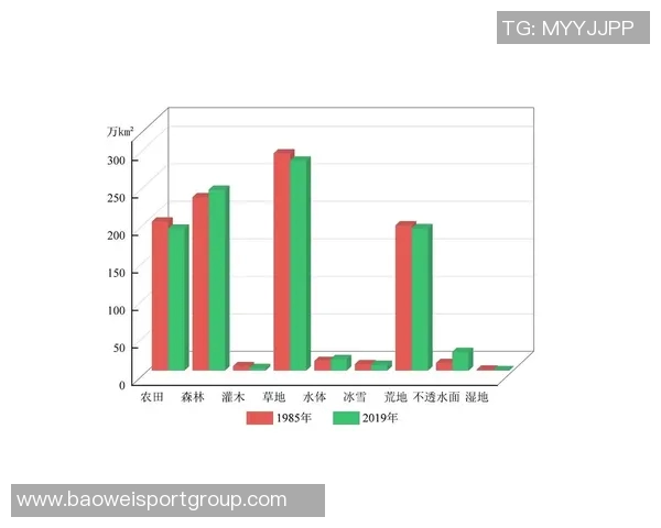 凯恩近两个赛季热区变化分析：上赛季专注禁区本赛季活动范围显著扩大