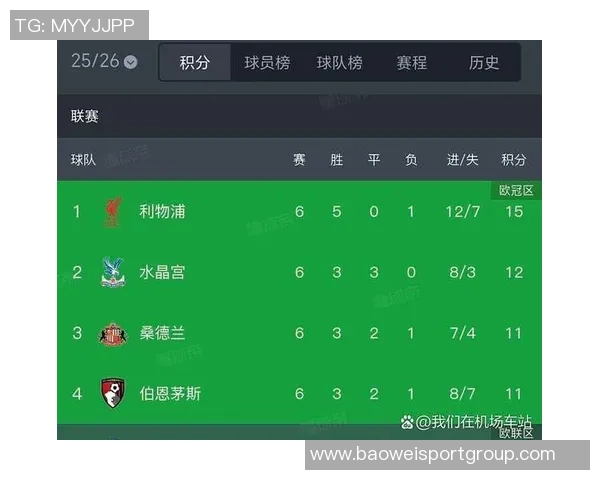 伯恩茅斯半场领先水晶宫2-0竟然在英超积分榜上高居第一